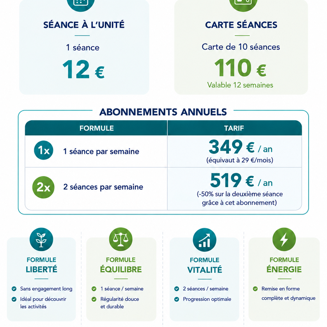 Tarifs Cap Vitalité Angoulême Tarifs pour les abonnements aux pôles, incluant les options et coûts annuels.
